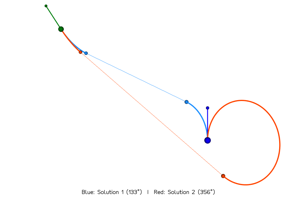 3D visualization showing two distinct CLC paths between the same endpoints